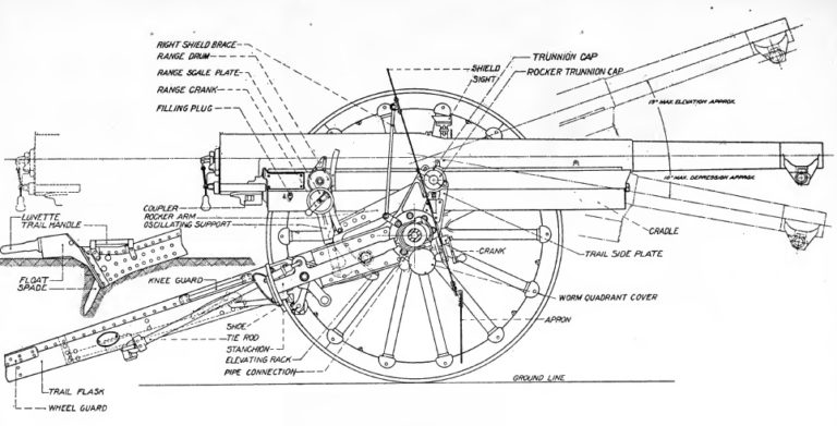 Canon de 75 Mle 1897 - Militaria